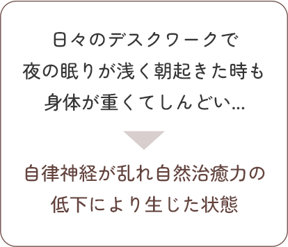 日々のデスクワークで夜の眠りが浅く朝起きた時も身体が重くてしんどい
